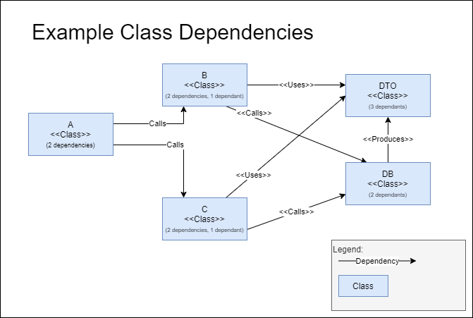 class-diagram-without-mocks
